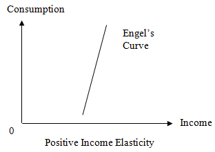 2377_icome elasticity.png